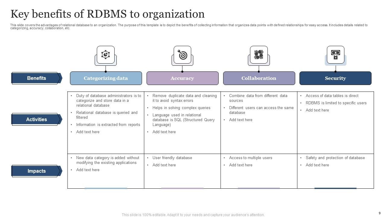 RDBMS Ppt PowerPoint Presentation Complete Deck With Slides