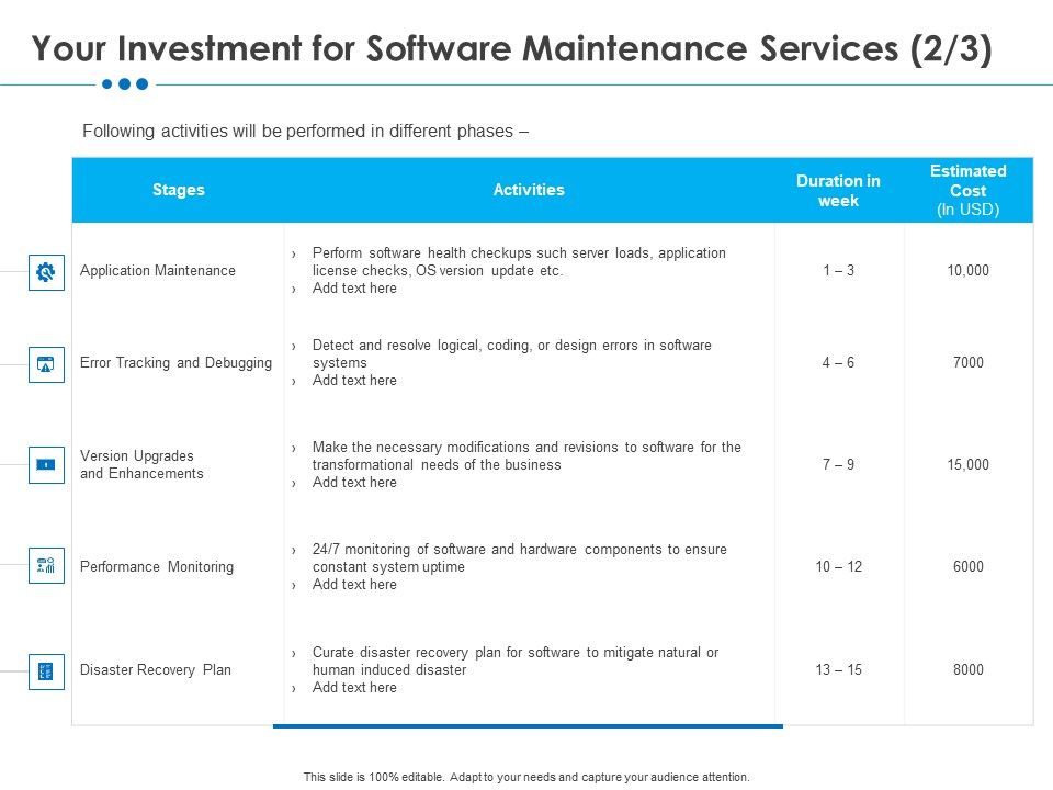 RFP Software Maintenance Support Your Investment For Software