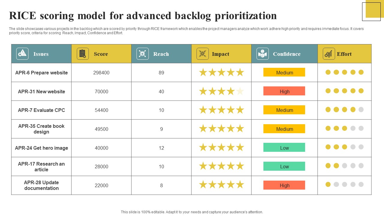 RICE_Scoring_Model_For_Advanced_Backlog_Prioritization_Ideas_PDF_Slide_1.jpg