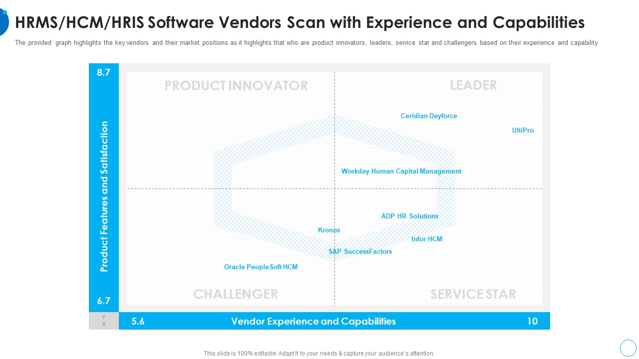 RMS_HCM_HRIS_Software_Vendors_Scan_With_Experience_HR_Change_Management_Tools_Structure_PDF_Slide_1.jpg