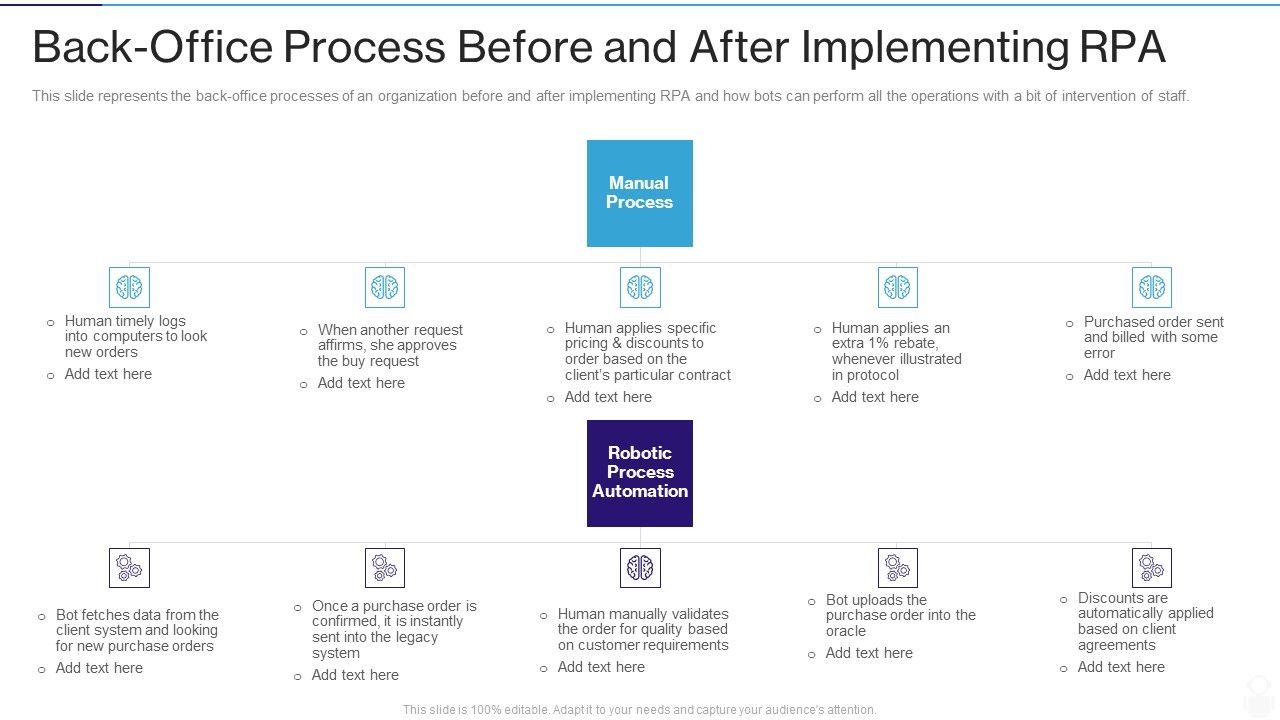 RPA_IT_Back_Office_Process_Before_And_After_Implementing_RPA_Ppt_Summary_Icon_PDF_Slide_1.jpg