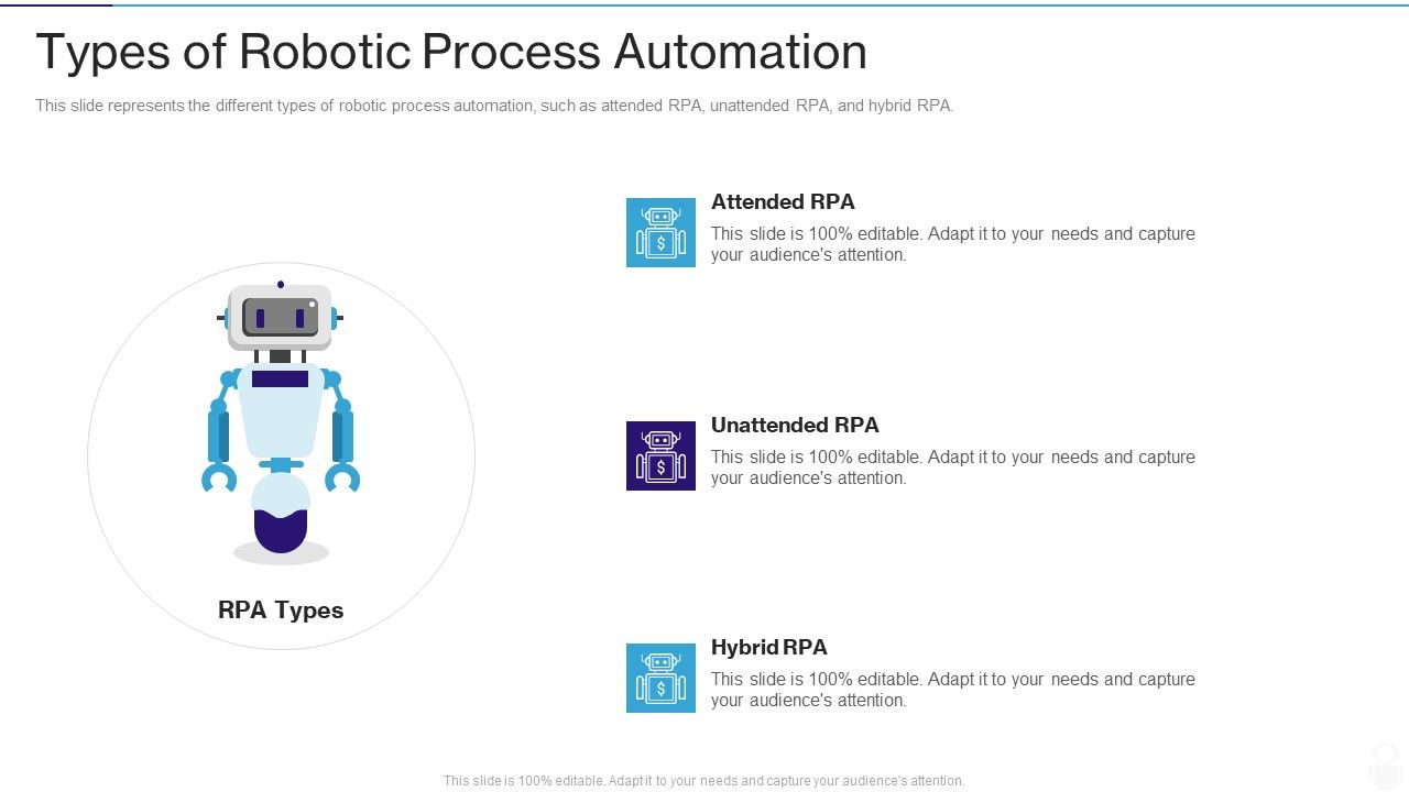 Rpa It Types Of Robotic Process Automation Ppt Layouts Skills Pdf Rpa It Types Of Robotic Process Automation Ppt Layouts Skills Pdf