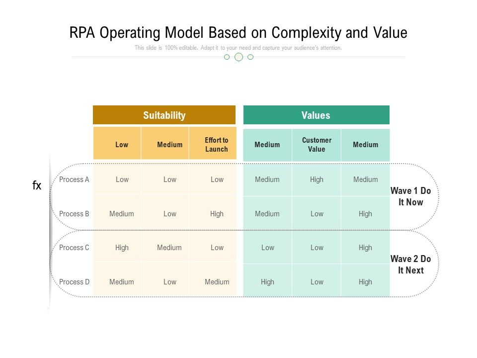 RPA Operating Model Based On Complexity And Value Ppt PowerPoint ...