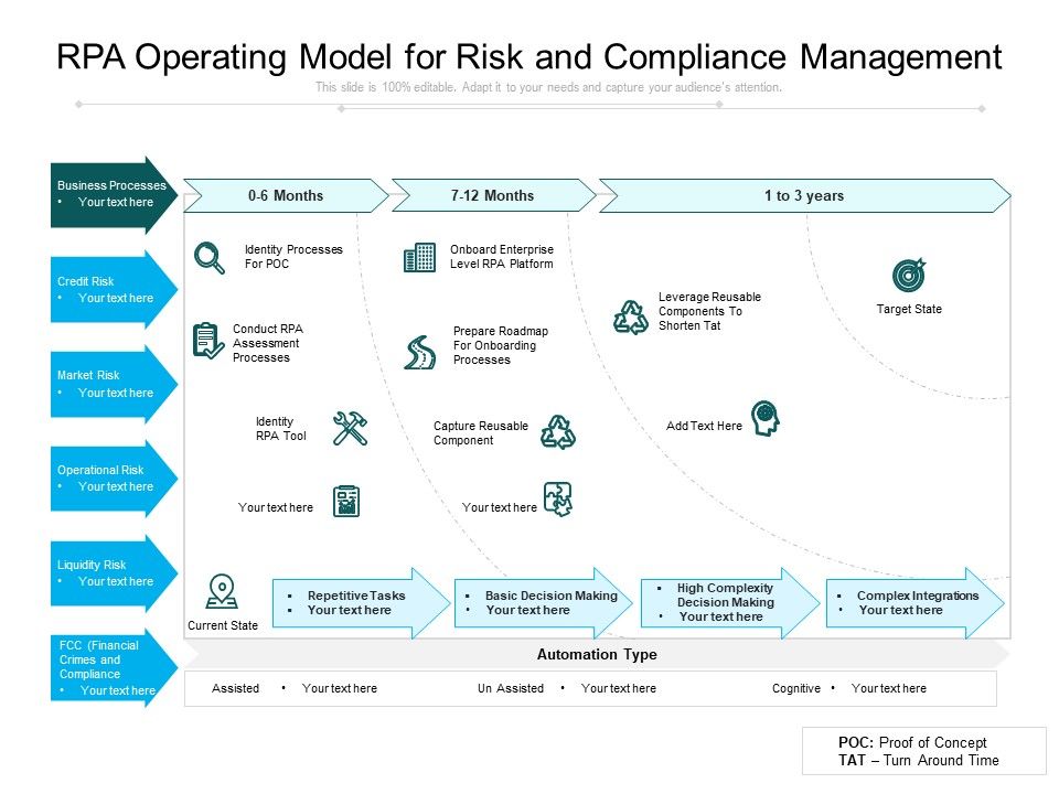RPA Operating Model For Risk And Compliance Management Ppt PowerPoint ...