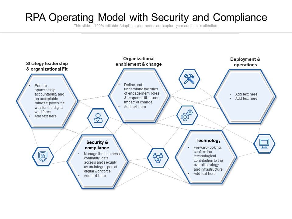 RPA Operating Model With Security And Compliance Ppt PowerPoint ...