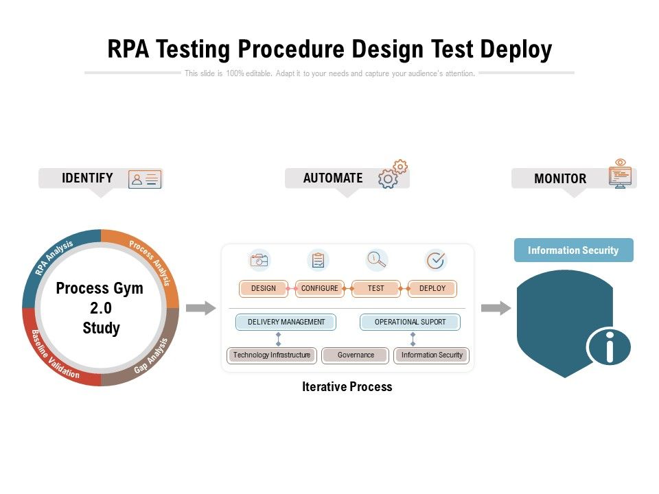 RPA_Testing_Procedure_Design_Test_Deploy_Ppt_PowerPoint_Presentation_Icon_Graphics_Slide_1.jpg