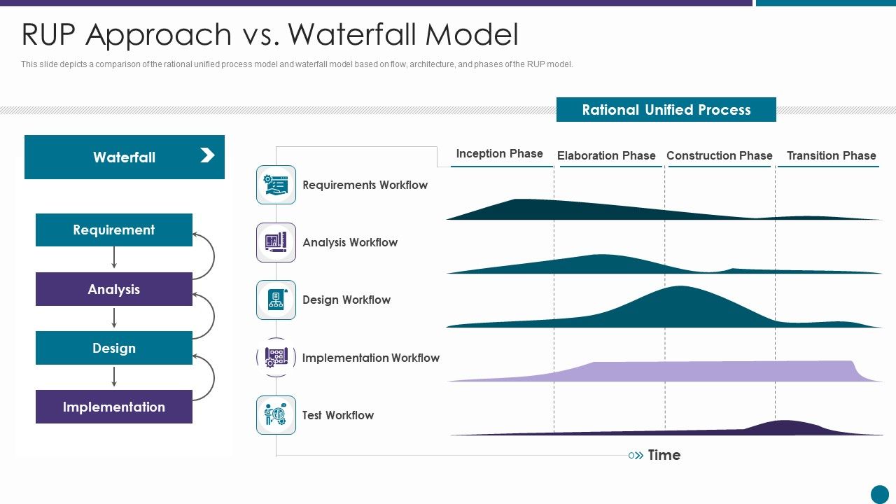 RUP_Approach_Vs_Waterfall_Model_Ppt_Icon_Layouts_PDF_Slide_1.jpg
