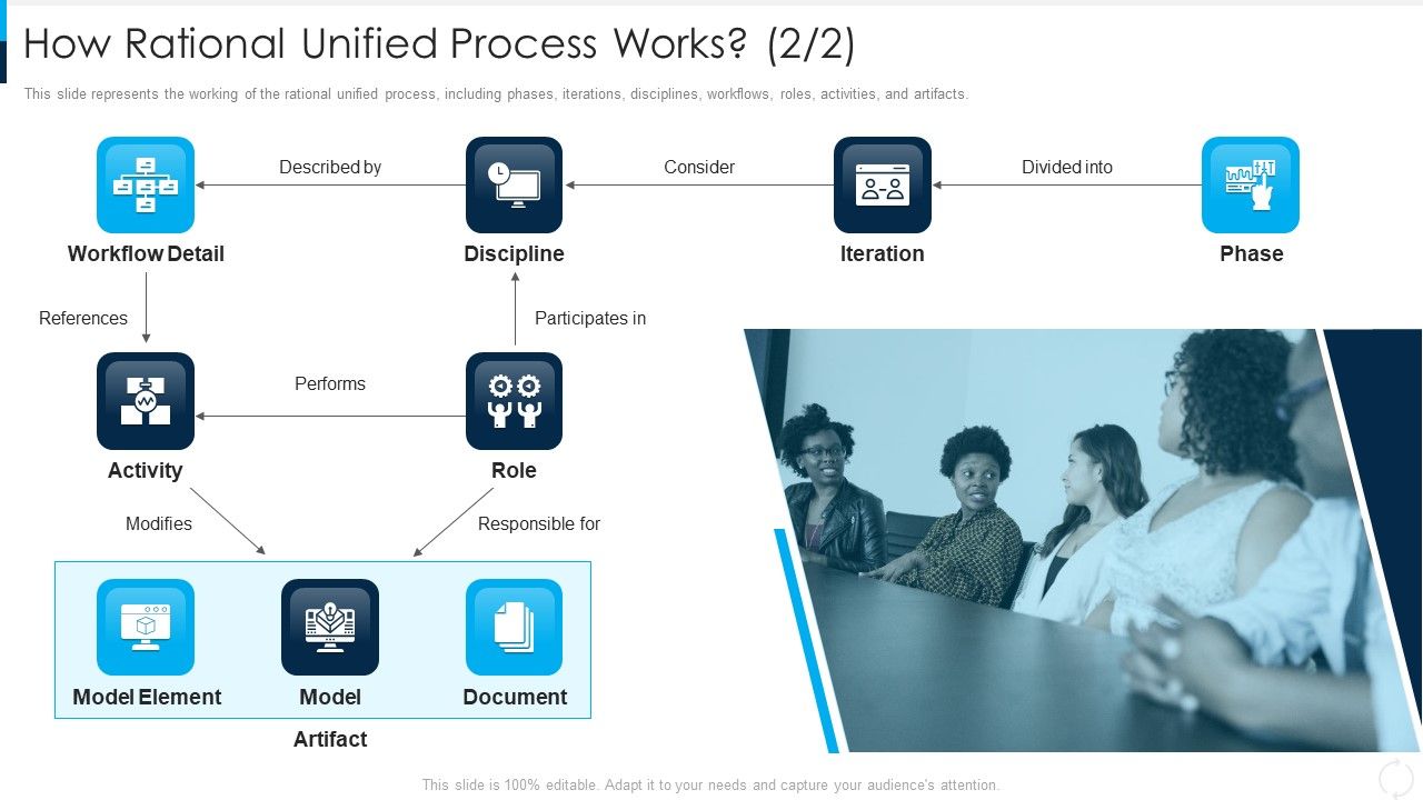RUP_Model_How_Rational_Unified_Process_Works_Iteration_Ppt_File_Icon_PDF_Slide_1.jpg