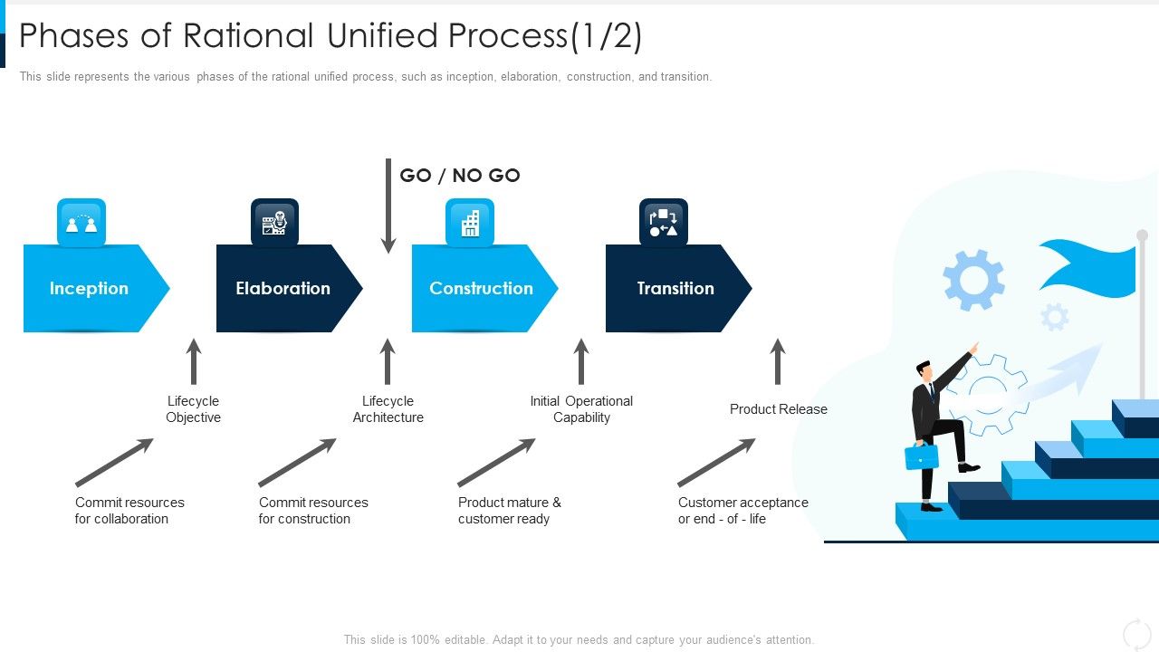 RUP_Model_Phases_Of_Rational_Unified_Process_Construction_Ppt_Professional_Slide_PDF_Slide_1.jpg