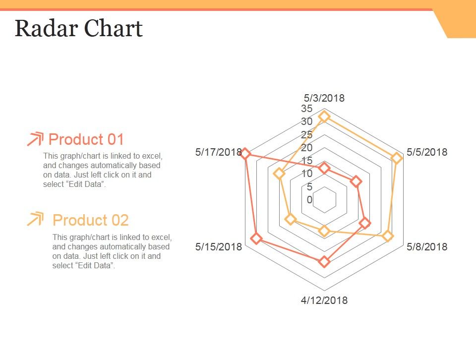 Radar_Chart_Ppt_PowerPoint_Presentation_Icon_Designs_Slide_1.jpg