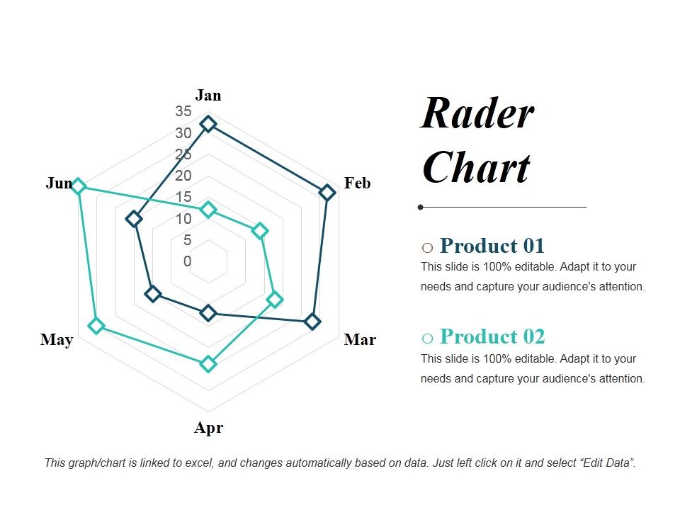 Rader_Chart_Ppt_PowerPoint_Presentation_Icon_Clipart_Images_Slide_1.jpg