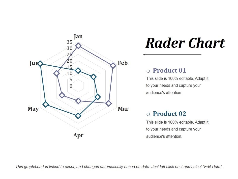 Rader_Chart_Ppt_PowerPoint_Presentation_Icon_Slide_Portrait_Slide_1.jpg
