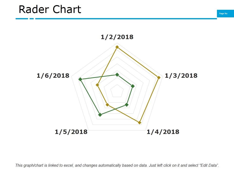 Rader Chart Ppt PowerPoint Presentation Professional Display