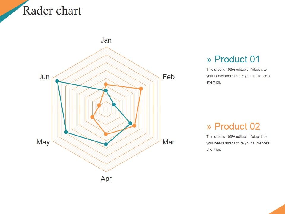 Rader Chart Ppt PowerPoint Presentation Summary Images