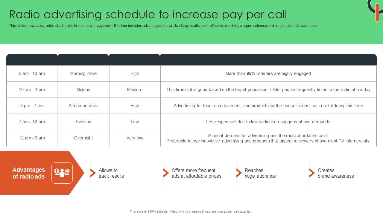 Radio_Advertising_Schedule_To_Increase_Pay_Per_Call_Portrait_PDF_Slide_1.jpg