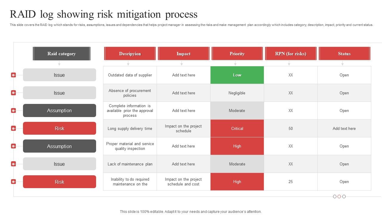 Raid_Log_Showing_Risk_Mitigation_Process_Ppt_PowerPoint_Presentation_Icon_Background_Images_PDF_Slide_1.jpg