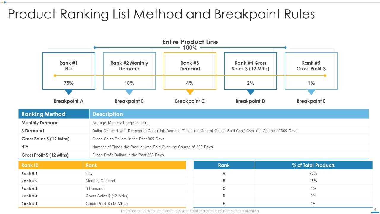Ranking List Ppt PowerPoint Presentation Complete Deck With Slides