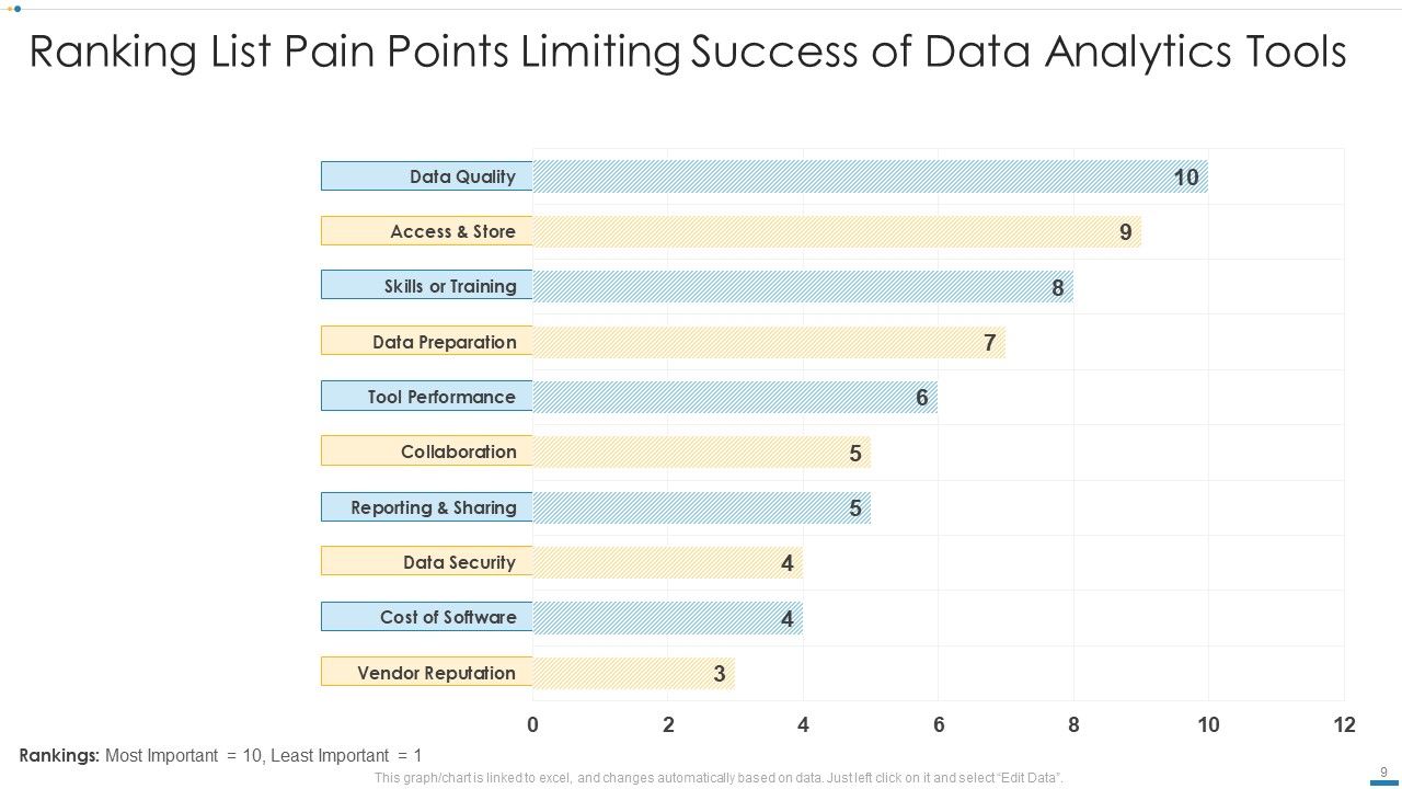 Ranking List Ppt PowerPoint Presentation Complete Deck With Slides