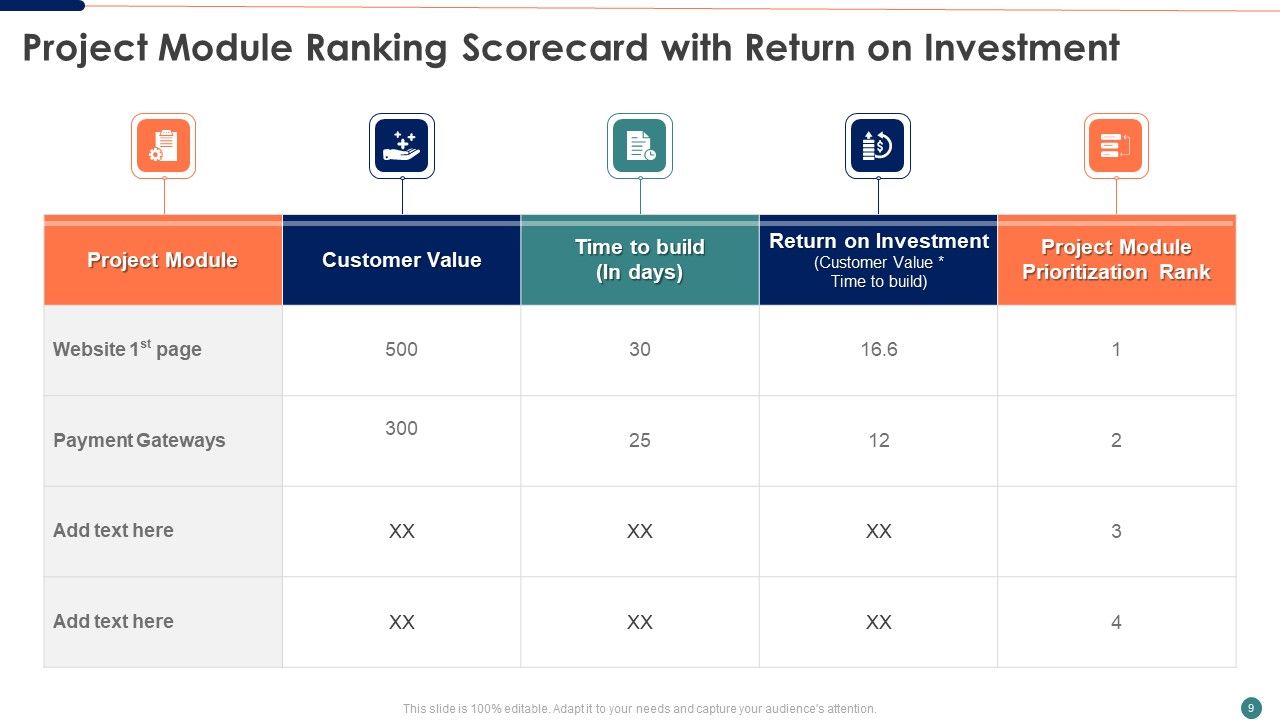Ranking Scorecard Ppt PowerPoint Presentation Complete Deck With Slides Slide09