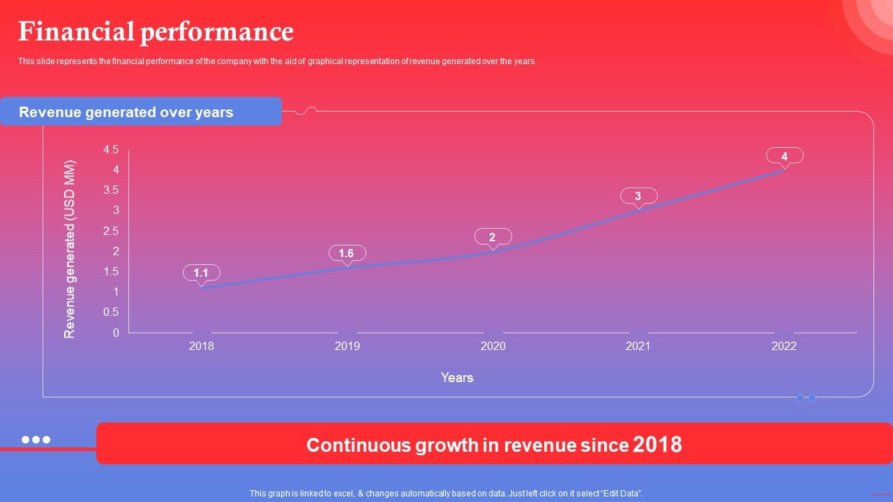 Rapping_Platform_Investor_Funding_Elevator_Pitch_Deck_Financial_Performance_Icons_PDF_Slide_1.jpg