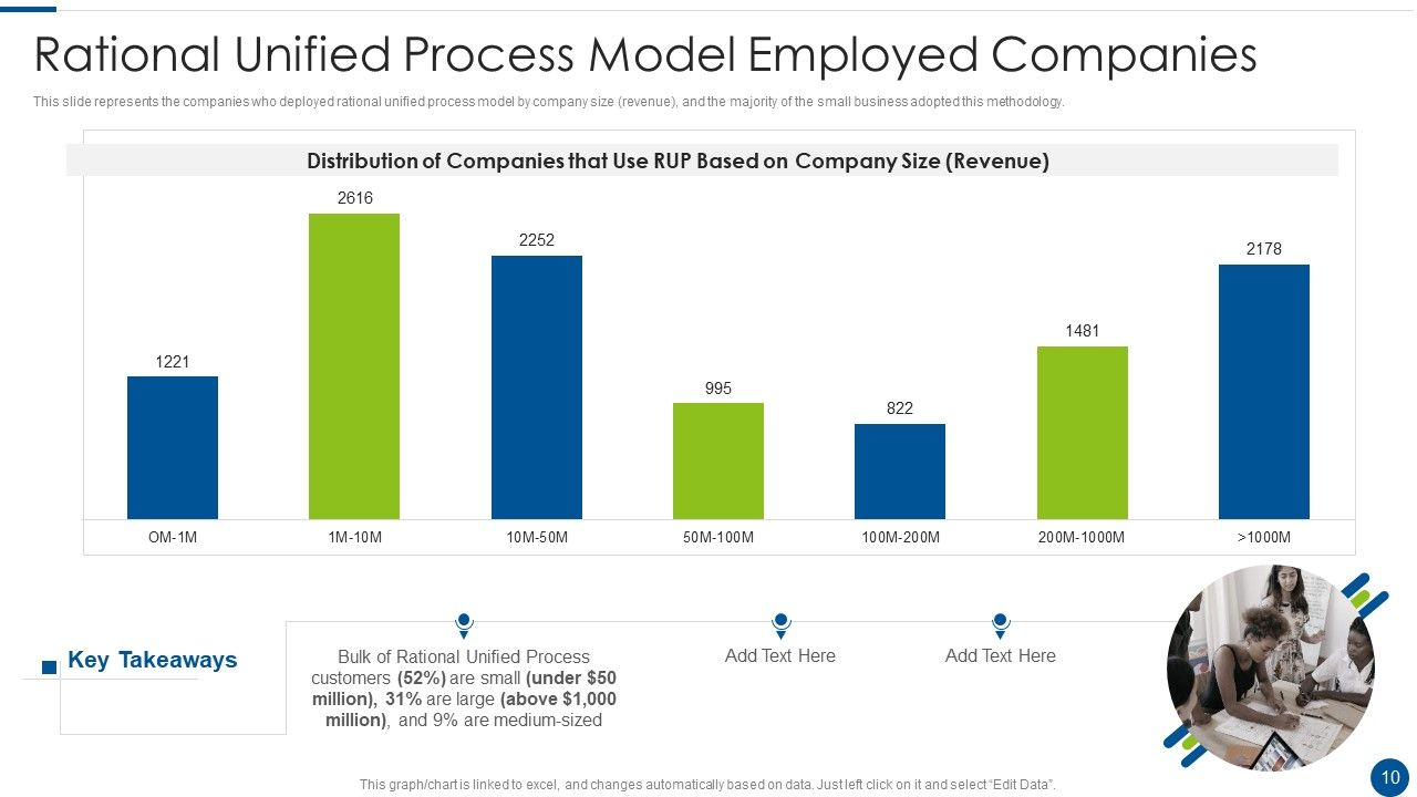 Rational Unified Process Model Ppt PowerPoint Presentation Complete With Slides Slide10