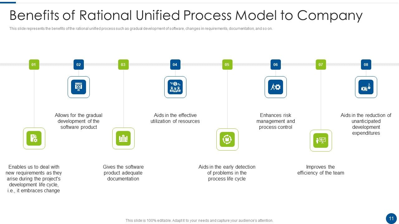 Rational Unified Process Model Ppt PowerPoint Presentation Complete With Slides Slide11