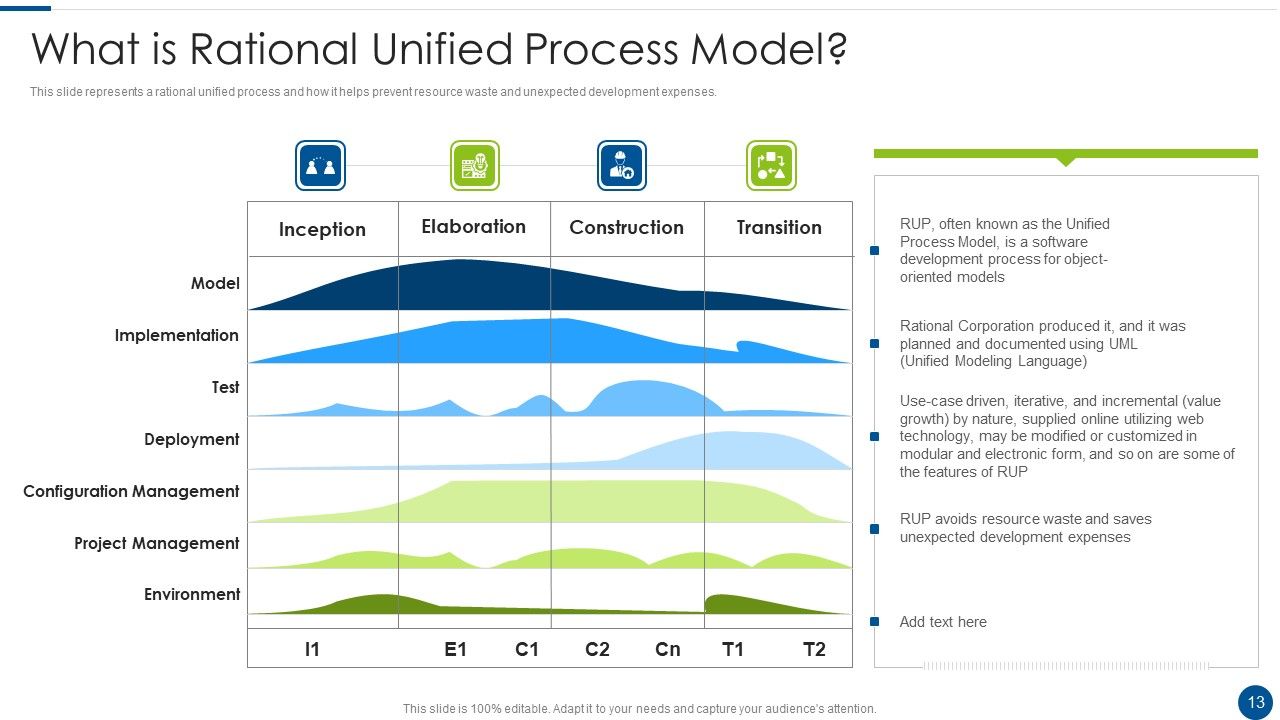 Rational Unified Process Model Ppt PowerPoint Presentation Complete With Slides Slide13