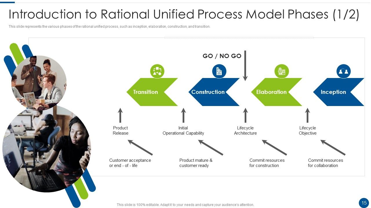 Rational Unified Process Model Ppt PowerPoint Presentation Complete With Slides Slide15
