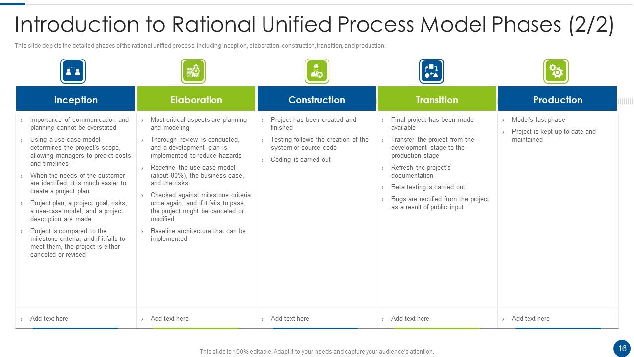 Rational Unified Process Model Ppt PowerPoint Presentation Complete With Slides Slide16