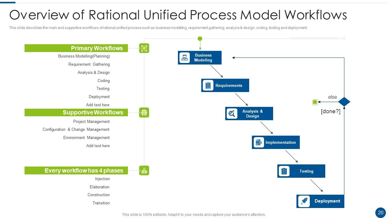 Rational Unified Process Model Ppt PowerPoint Presentation Complete With Slides Slide20