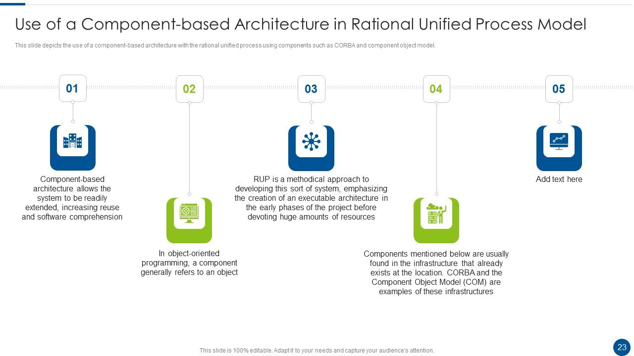 Rational Unified Process Model Ppt PowerPoint Presentation Complete With Slides Slide23