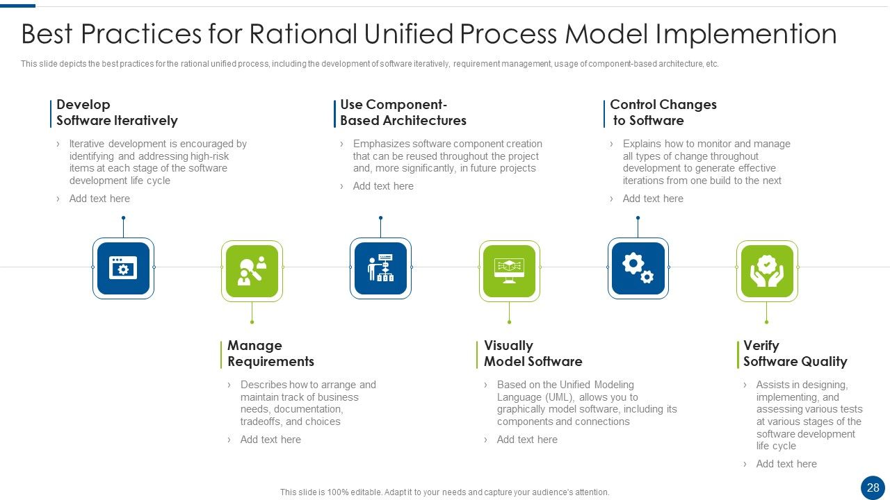 Rational Unified Process Model Ppt PowerPoint Presentation Complete With Slides Slide28