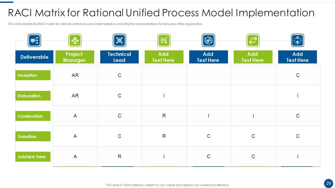 Rational Unified Process Model Ppt PowerPoint Presentation Complete With Slides Slide29