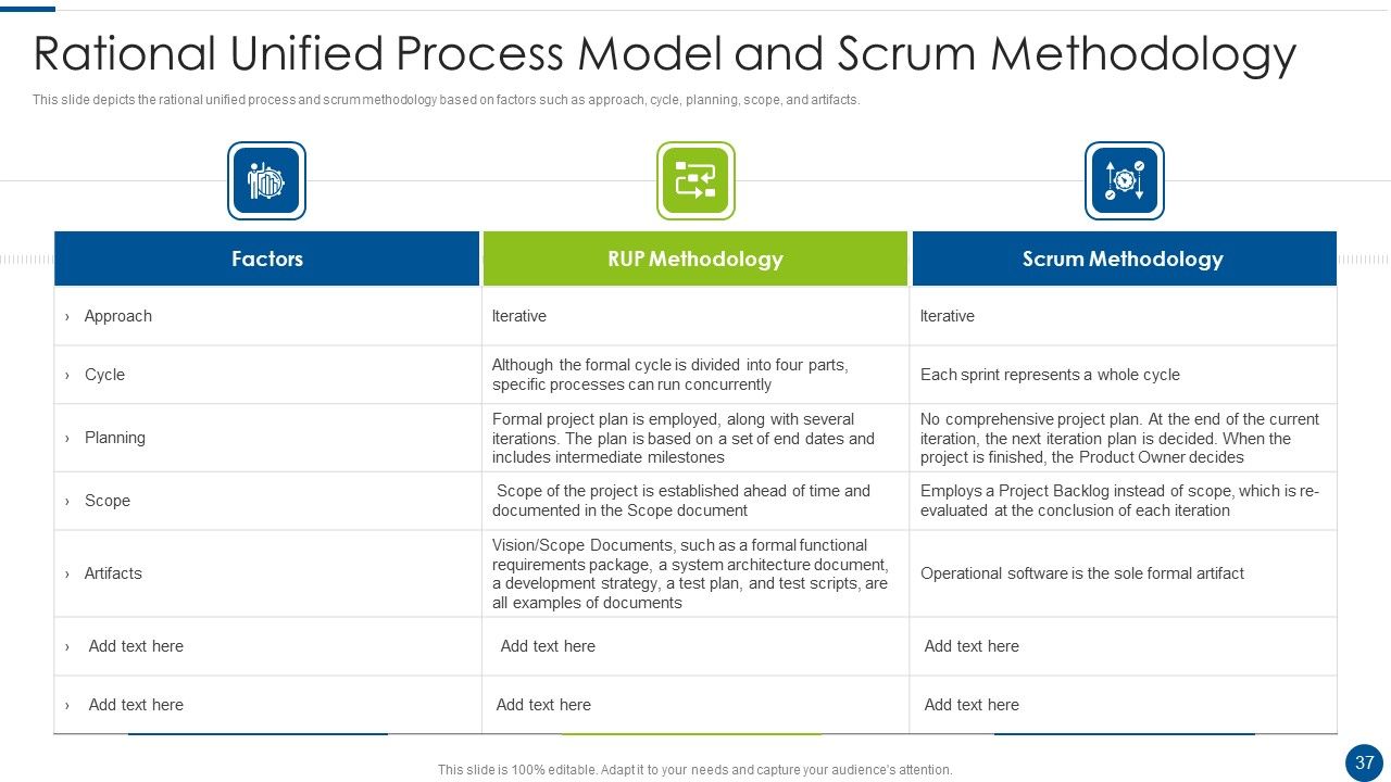Rational Unified Process Model Ppt PowerPoint Presentation Complete With Slides Slide37
