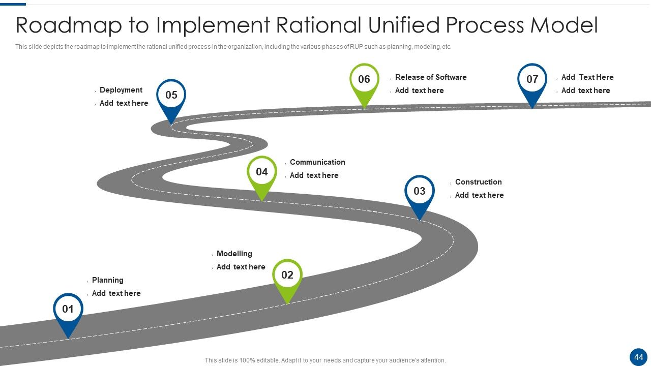Rational Unified Process Model Ppt PowerPoint Presentation Complete With Slides Slide44