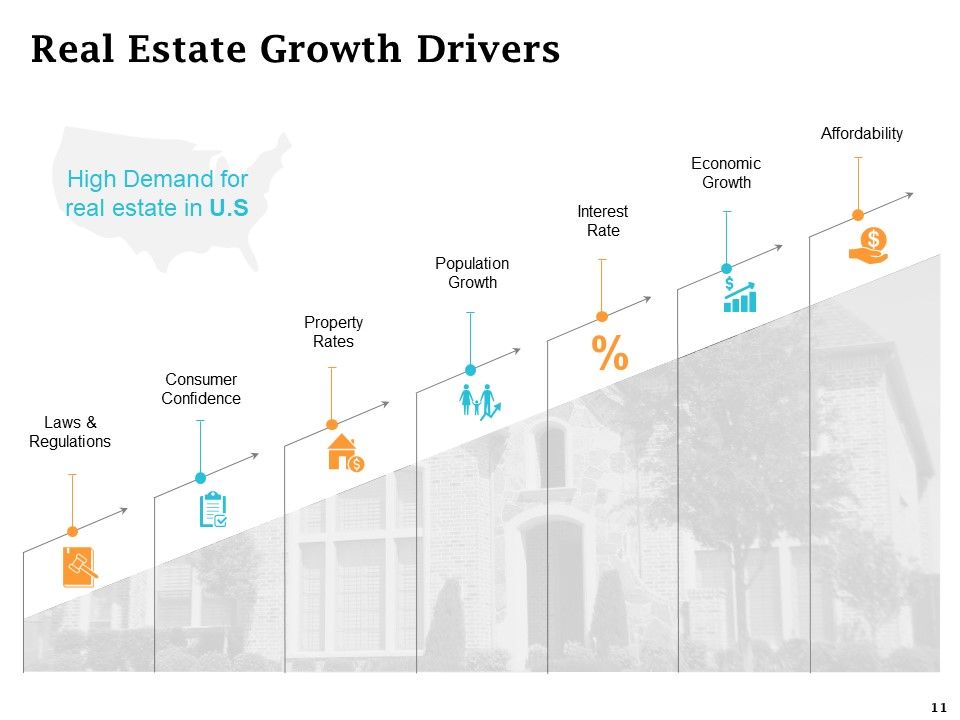 Real Estate Asset Management Ppt PowerPoint Presentation Complete Deck With Slides Slide11