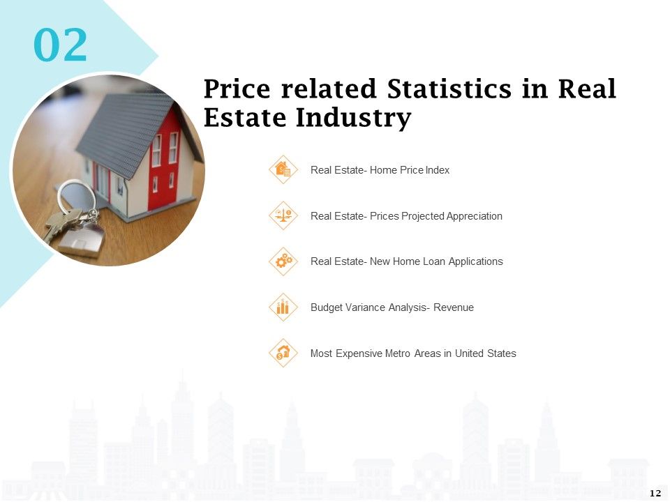 Real Estate Asset Management Ppt PowerPoint Presentation Complete Deck With Slides Slide12
