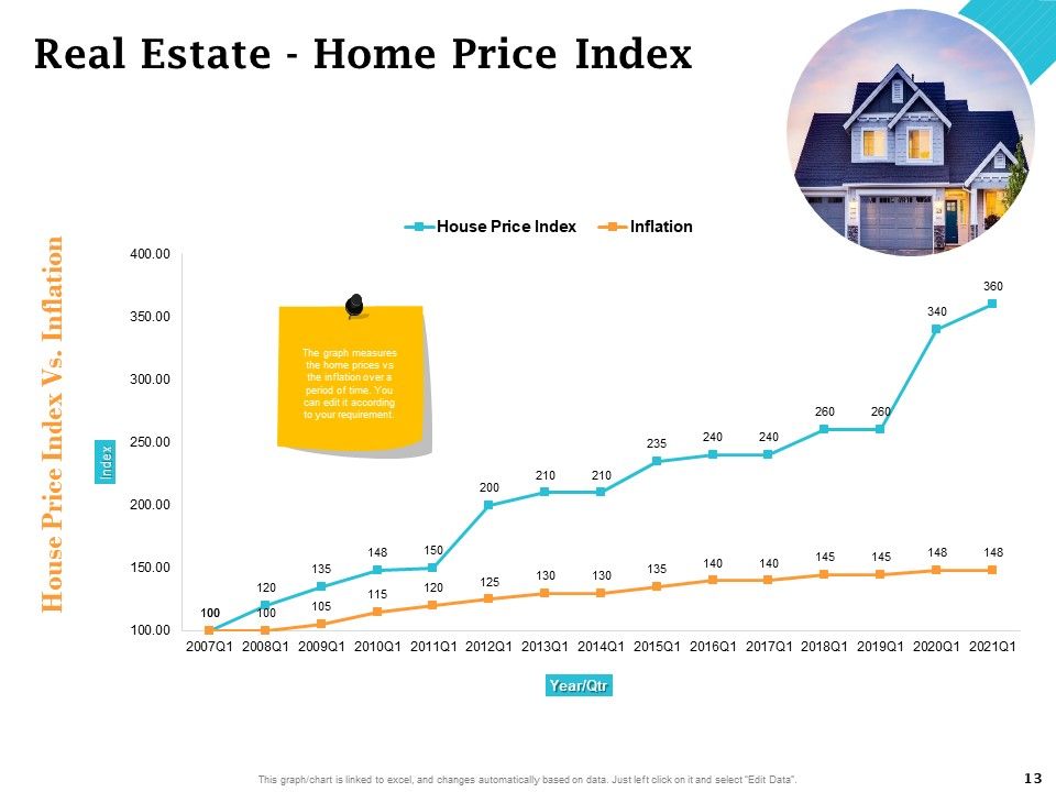 Real Estate Asset Management Ppt PowerPoint Presentation Complete Deck With Slides Slide13
