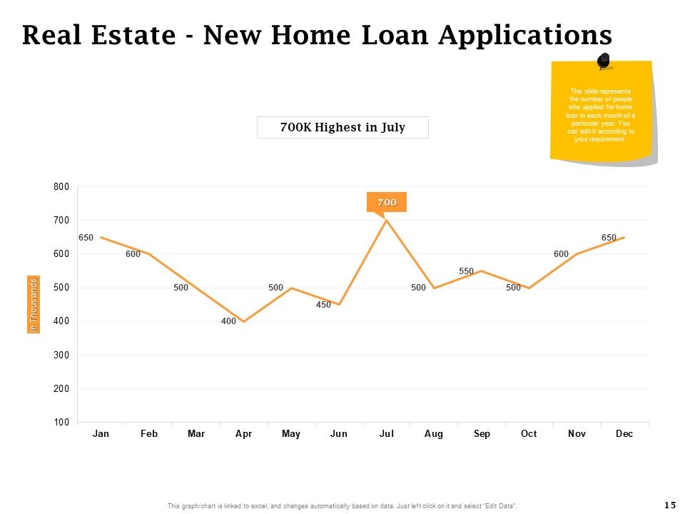 Real Estate Asset Management Ppt PowerPoint Presentation Complete Deck With Slides Slide15