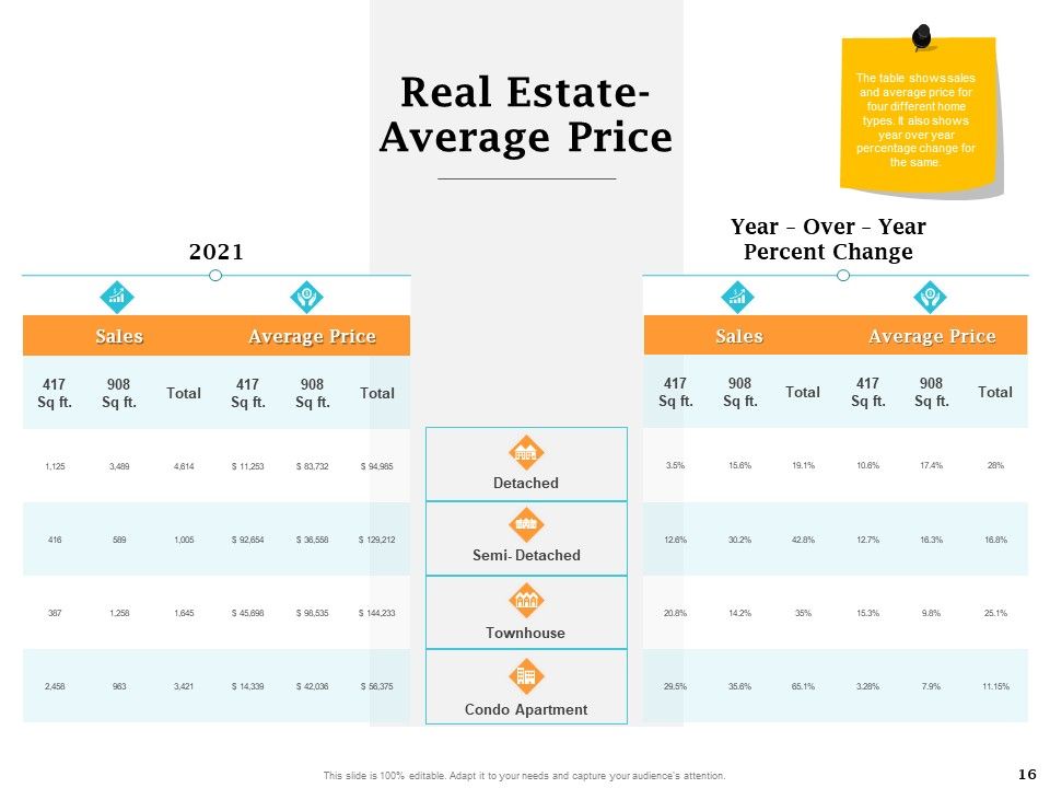 Real Estate Asset Management Ppt PowerPoint Presentation Complete Deck With Slides Slide16