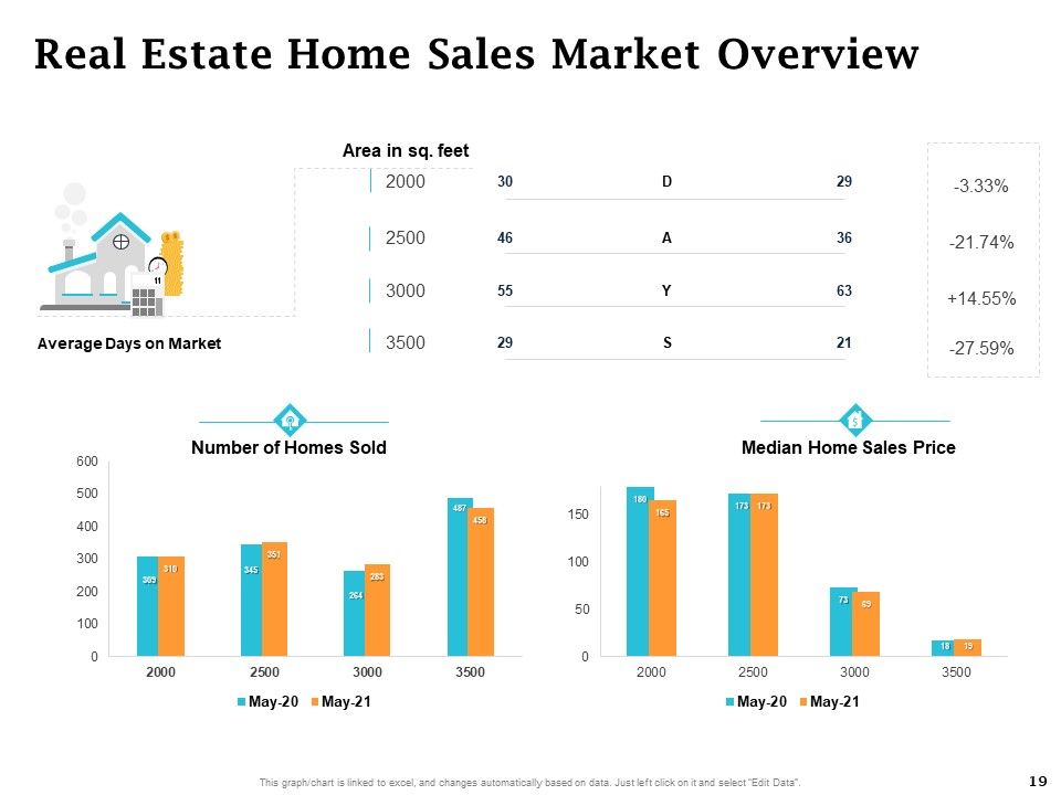 Real Estate Asset Management Ppt PowerPoint Presentation Complete Deck With Slides Slide19