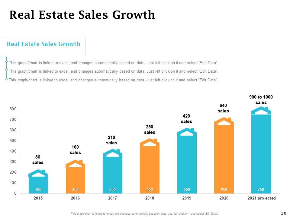 Real Estate Asset Management Ppt PowerPoint Presentation Complete Deck With Slides Slide20