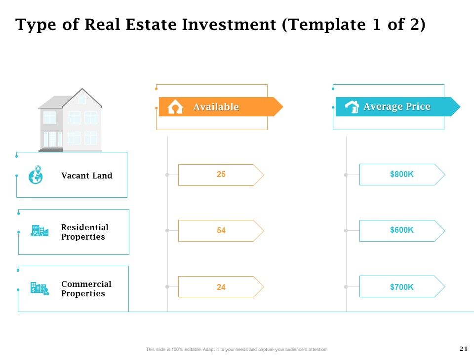 Real Estate Asset Management Ppt PowerPoint Presentation Complete Deck With Slides Slide21