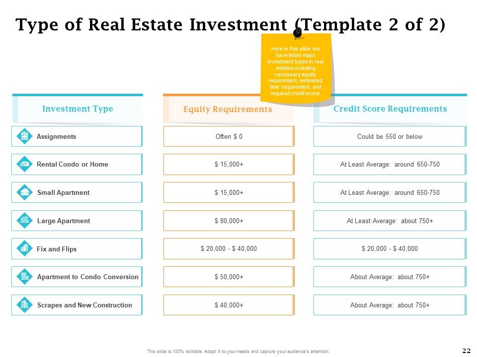 Real Estate Asset Management Ppt PowerPoint Presentation Complete Deck With Slides Slide22