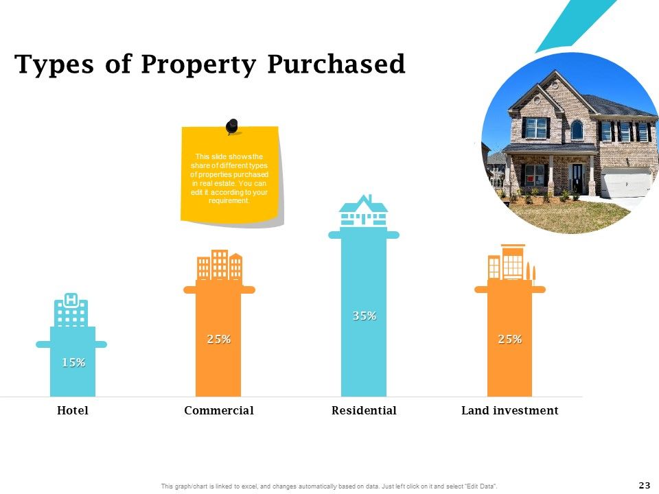 Real Estate Asset Management Ppt PowerPoint Presentation Complete Deck With Slides Slide23
