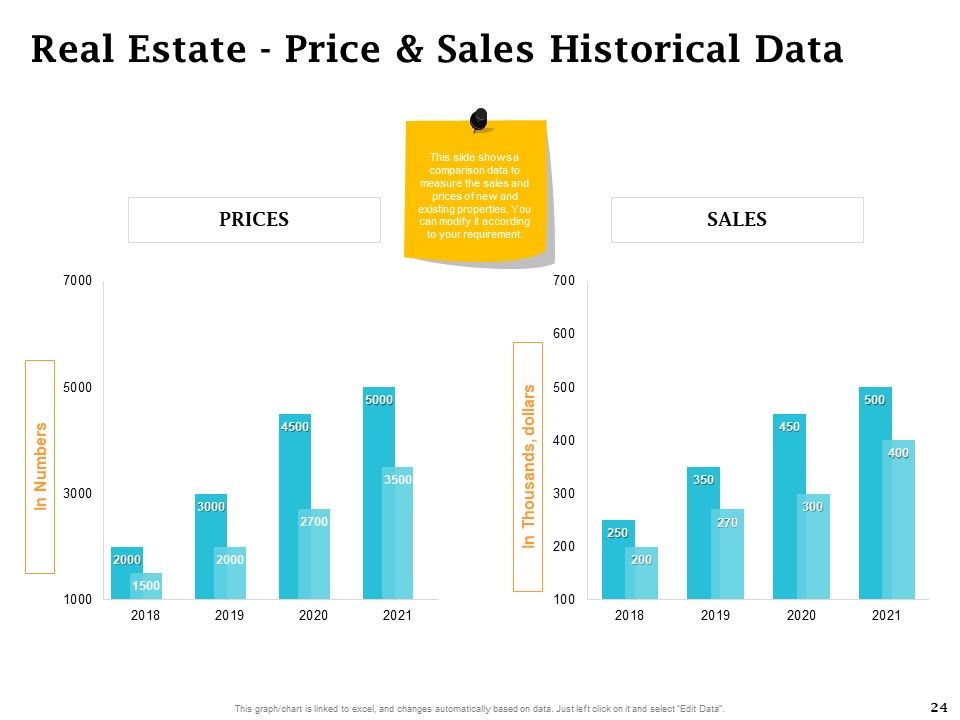 Real Estate Asset Management Ppt PowerPoint Presentation Complete Deck With Slides Slide24