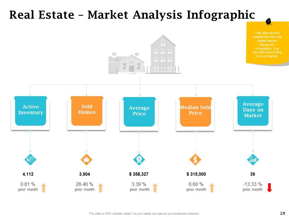Real Estate Asset Management Ppt PowerPoint Presentation Complete Deck With Slides Slide26
