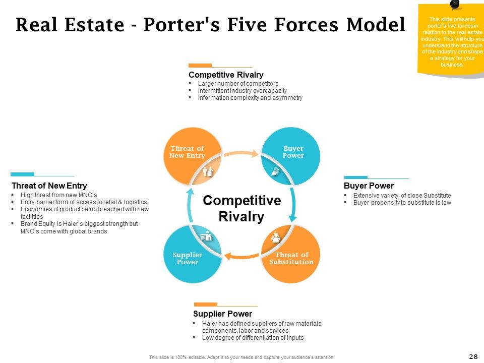 Real Estate Asset Management Ppt PowerPoint Presentation Complete Deck With Slides Slide28