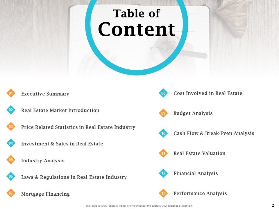 Real Estate Asset Management Ppt PowerPoint Presentation Complete Deck With Slides Slide02