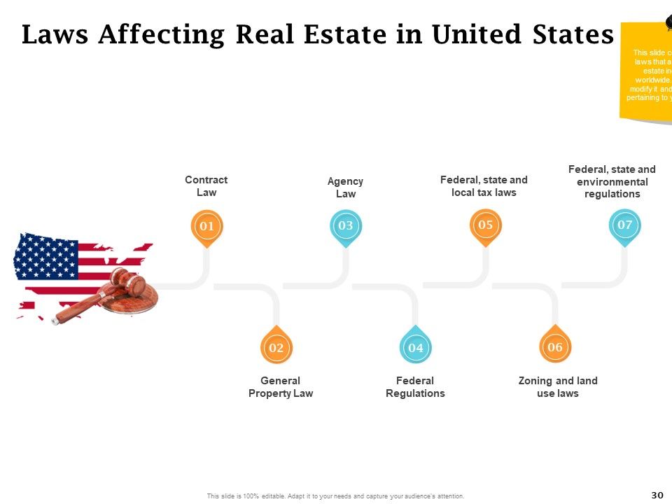 Real Estate Asset Management Ppt PowerPoint Presentation Complete Deck With Slides Slide30